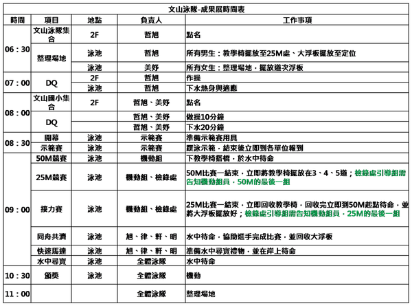 文山泳隊-工作分配時間表0725.png 文山泳隊-工作分配時間表0725.png