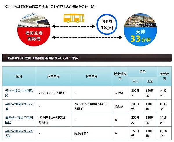 機場巴士