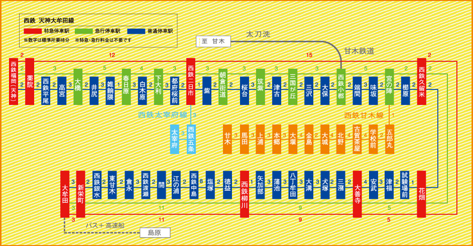 西鐵天神大牟田線_路線圖2.jpg