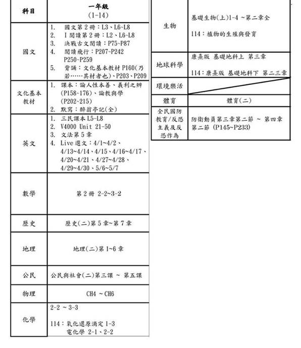 Add Adhd家長高中教戰手冊1 小高一 在校各項考試 作業篇 藍山嵐煙 痞客邦