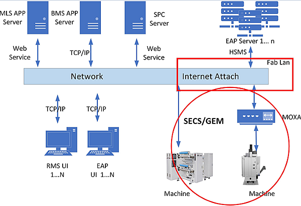 Replay-Attack Detection and Pr