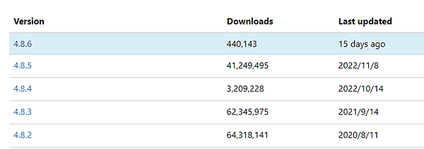 .NET Core 憑證鏈結是由不受信任的授權單位所發出的- .NET Core 憑證鏈結是由不受信任的授權單位所發出的-