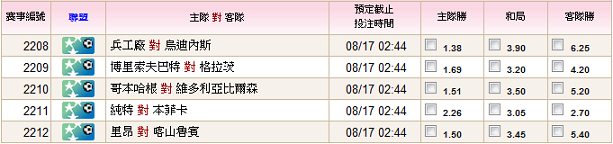 11-12歐冠聯附加賽首回合0817.png