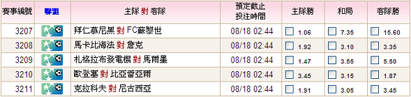 11-12歐冠聯附加賽首回合0818.PNG