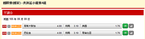 CAC-A2 CAC-A2