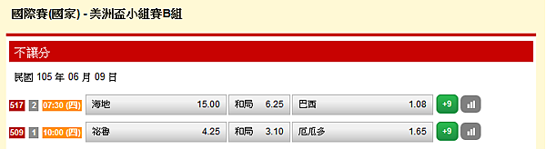 CAC-B2 CAC-B2