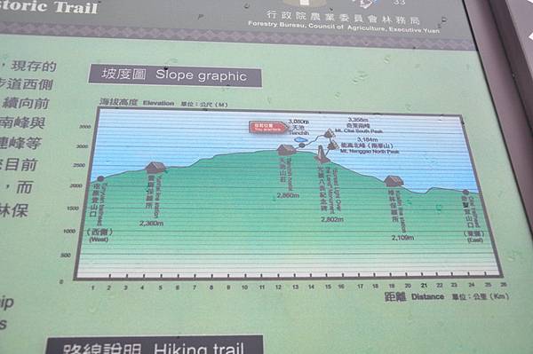 上升100公尺我不怕