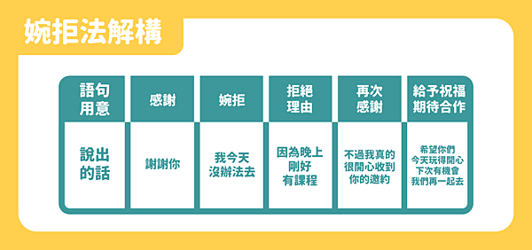 回絕工作又不想黑掉 婉拒信經典範例大公開 我為五斗米下腰 痞客邦 回絕工作又不想黑掉 婉拒信經典範例大公開 我為五斗米下腰 痞客邦