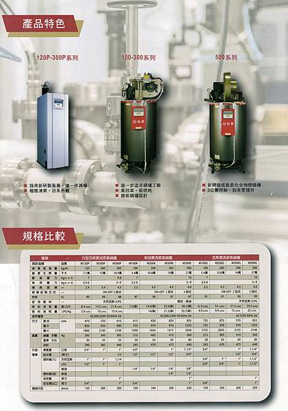 鍋爐目錄20181116.jpg