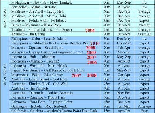 25 best diving sites-2010 updated 25 best diving sites-2010 updated