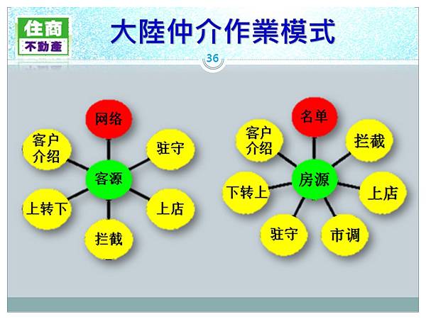 投影片36.JPG