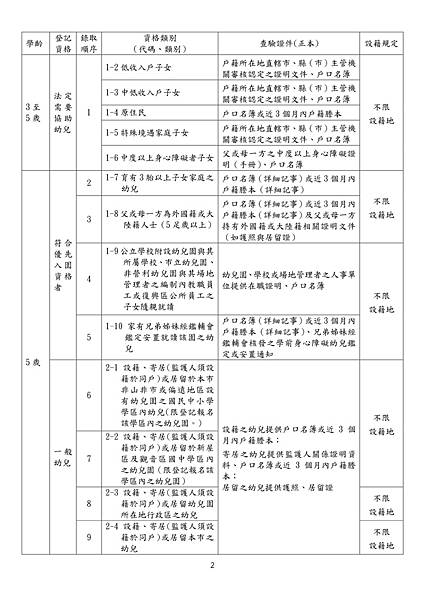 112自行招生簡章2-2 (1).jpg