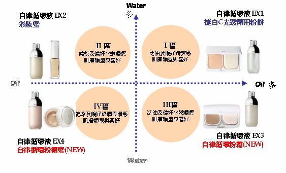 回上一層(熱鍵:b)