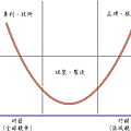 490px-Smiling_Curve_in_Chinese_svg.png