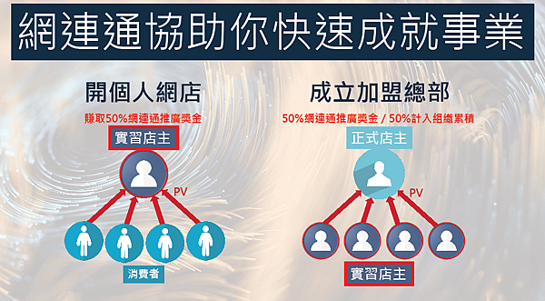 11.png 社交電商
