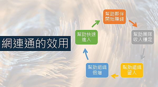 10.png 社交電商