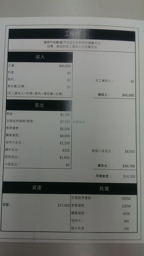 鷹眼致富 富爸爸現金流 工程師職業.jpg