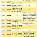 信用卡繳稅 總整理 2018.jpg