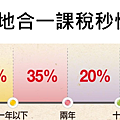 法拍教父 黃正雄法拍屋 4折買房 分享會 房地合一稅.png