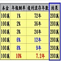 72法則 72法則試算 72法則計算機 72法則log 72法則定義 72法則投資 儲蓄險72法則 72法則算法 何謂72法則 72法則計算 72法則怎麼算 72法則怎哦用 72法則是什麼.jpg