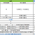 智付通 金流信用卡手續費總 整理.png