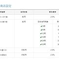 智付通 金流信用卡手續費 整理.png