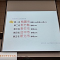 2019 瘋理財 JR商學院 財務自由 財富自由高瘋會JR瑞秋 包租婆包租公 二房東 (20).jpg