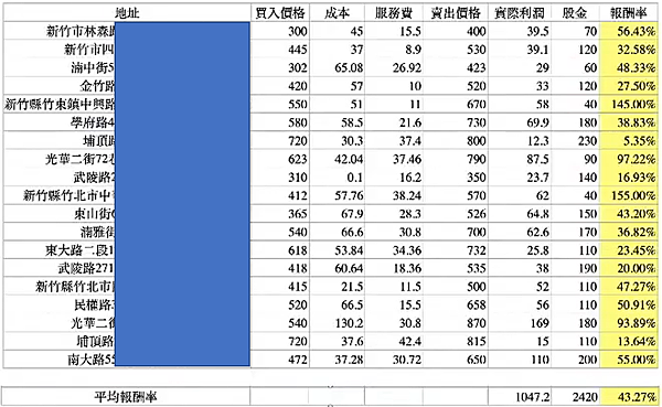 綠舍投資 心得 好不好 房地產投資分享會