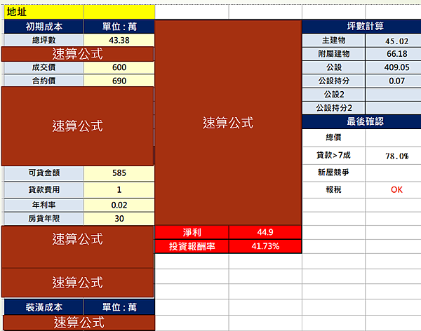 【房地產課程】綠舍投資課程心得!能穩定賺20%是唬爛還是有可能?房地產中古屋操作密技心法 最新分享會場次