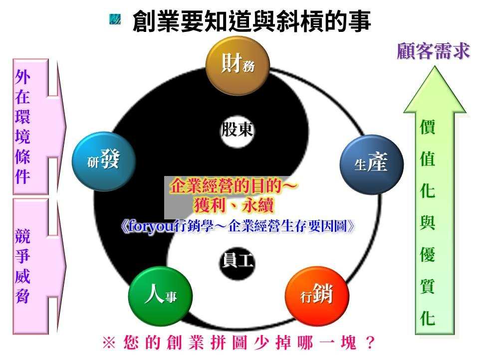 創業要知道與斜槓的事.jpg