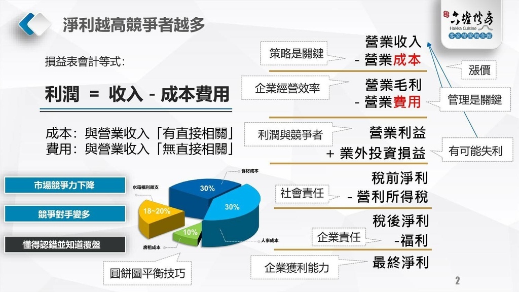 【寶島長知識】淨利越高競爭者越多