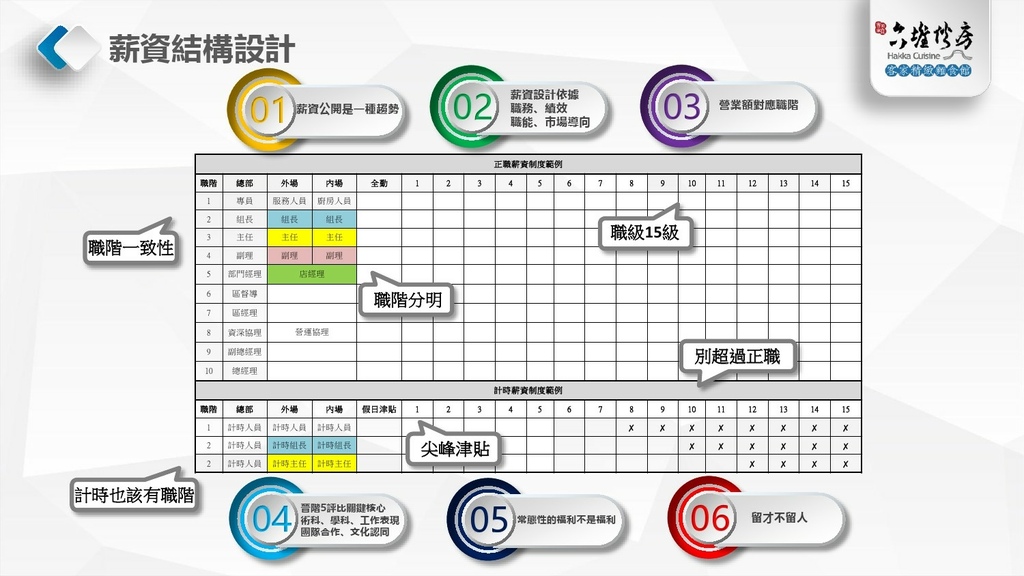 薪資結構設計-1.jpg