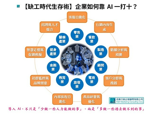 【缺工時代生存術】企業如何靠 AI 一打十？.jpg