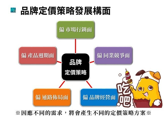 01如何逆轉降級消費，提高客單.jpg