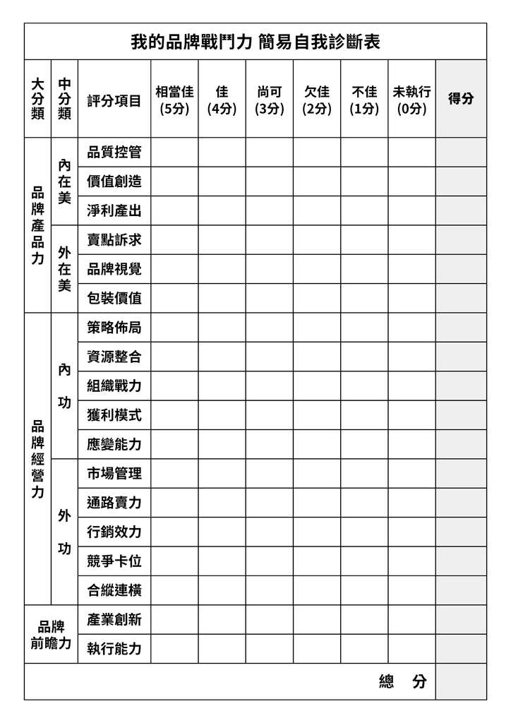 我的品牌戰鬥力 簡易自我診斷表.jpg 我的品牌戰鬥力 簡易自我診斷表.jpg