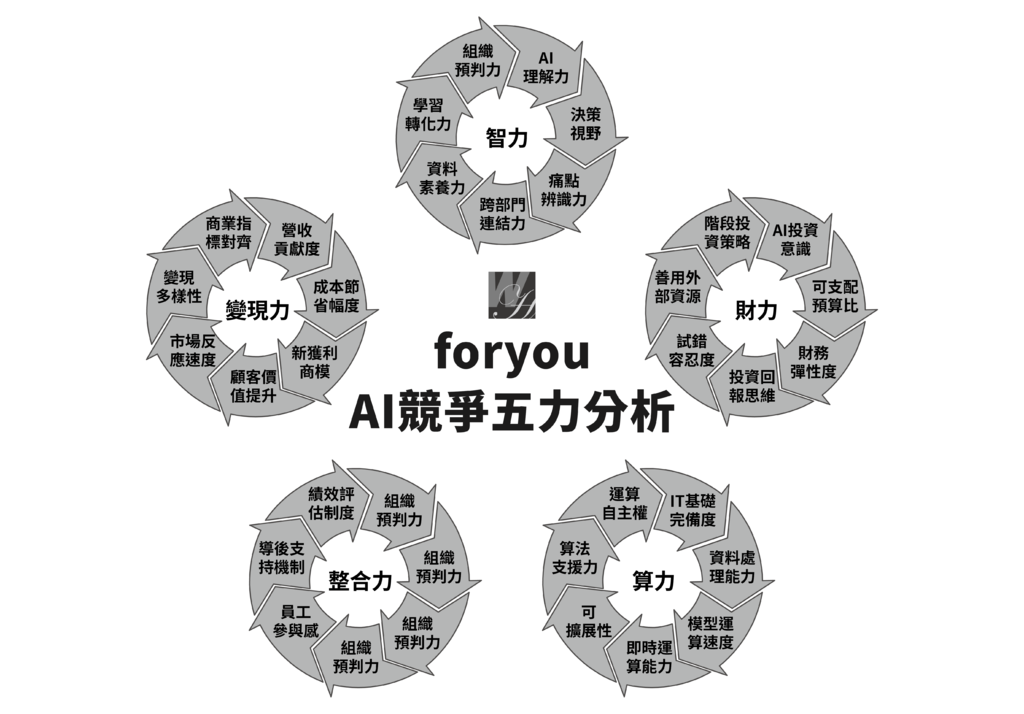 22 foryou-AI競爭五力分析.png