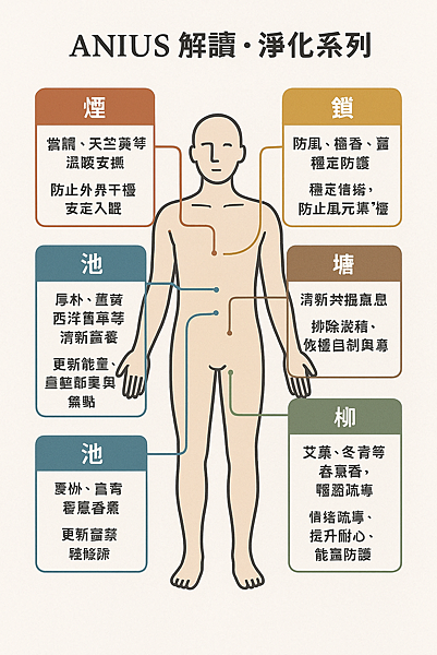 【好物分享】 肯園 解讀 • 淨化 系列 分享