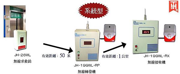 系統求救鈴_廁所