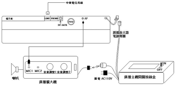 995背後圖示-含開關接線盒0903.JPG