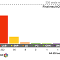 _82873099_story_results_bar_final624