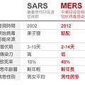 MERS6