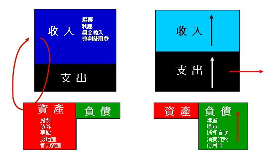 Re: [心得] 實支實付的比較