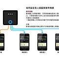 追蹤器 愛相隨 L1-Cloud 網路型迷你定位器