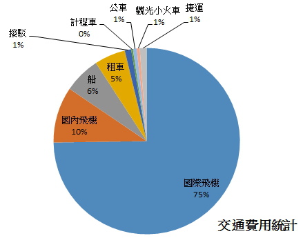 交通統計表.jpg