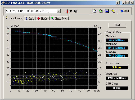 HDTune_Benchmark_WDC WD360ADFD-00NLR1.jpg