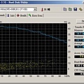 HDTune_Benchmark_WDC WD360ADFD-00NLR1.jpg