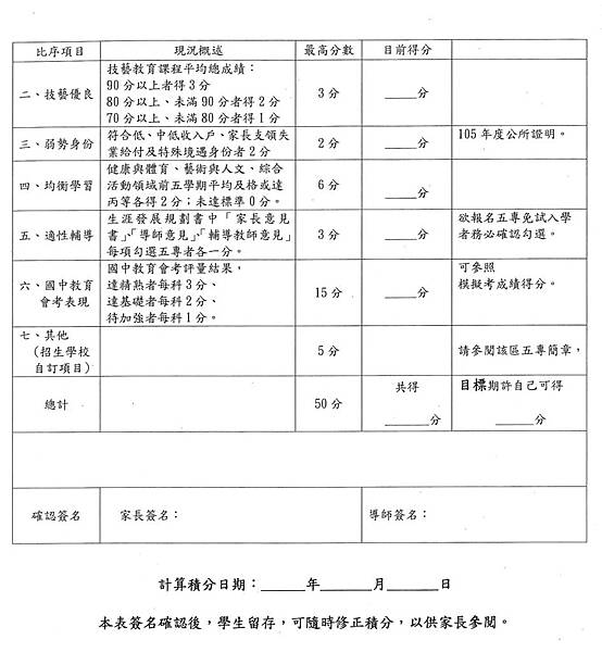 五專入學超額比序項目積分表2