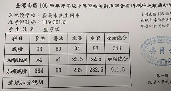 1713 賀 亨家 高中美術班 術科成績超優 邦導的天空部落 痞客邦