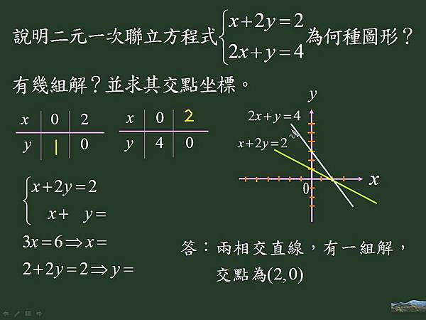 邦導 國一下2 2 二元一次方程式的圖形教學資源影片檔案