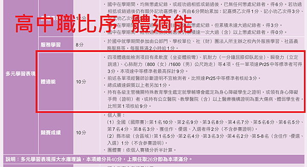 5 多元學習表現 5 多元學習表現